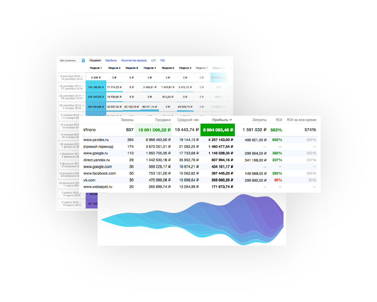 E-commerce Analytics